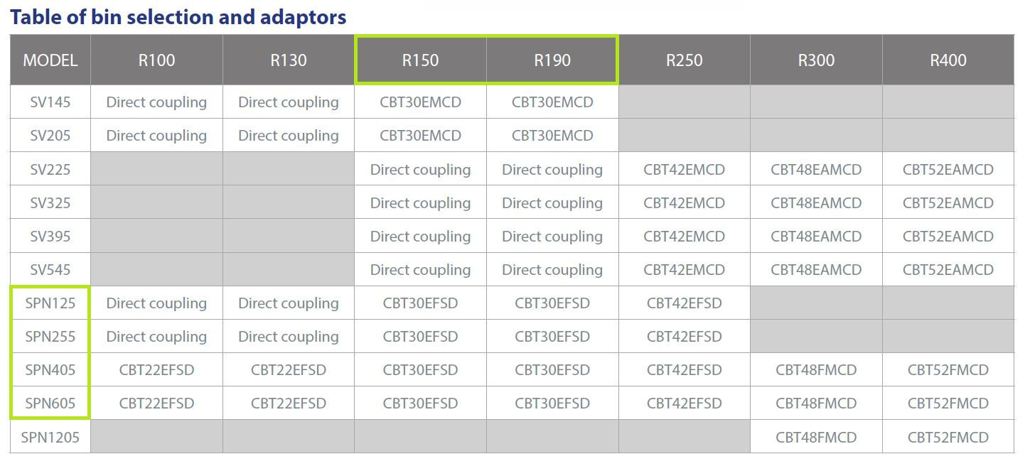 Table of which bin and model the CBT30EFSD fits