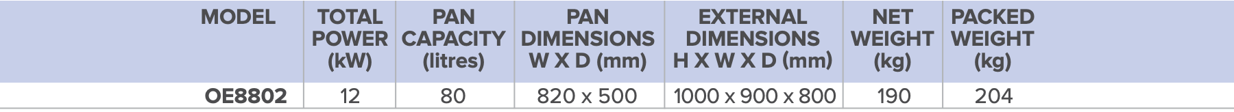 Lincat Opus 800 Electric Bratt Pan table