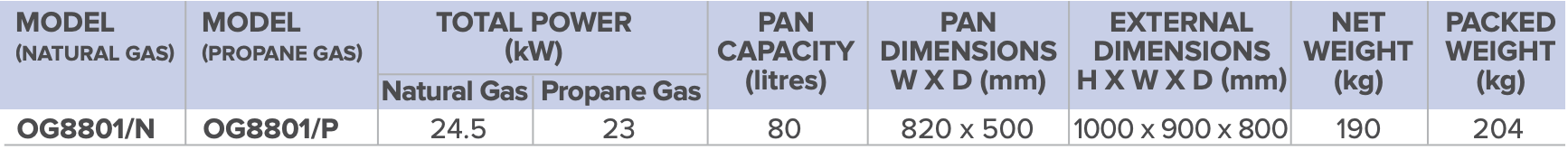 Lincat Opus 800 Gas Bratt Pan table