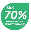 Mix 70% more efficient than top brands