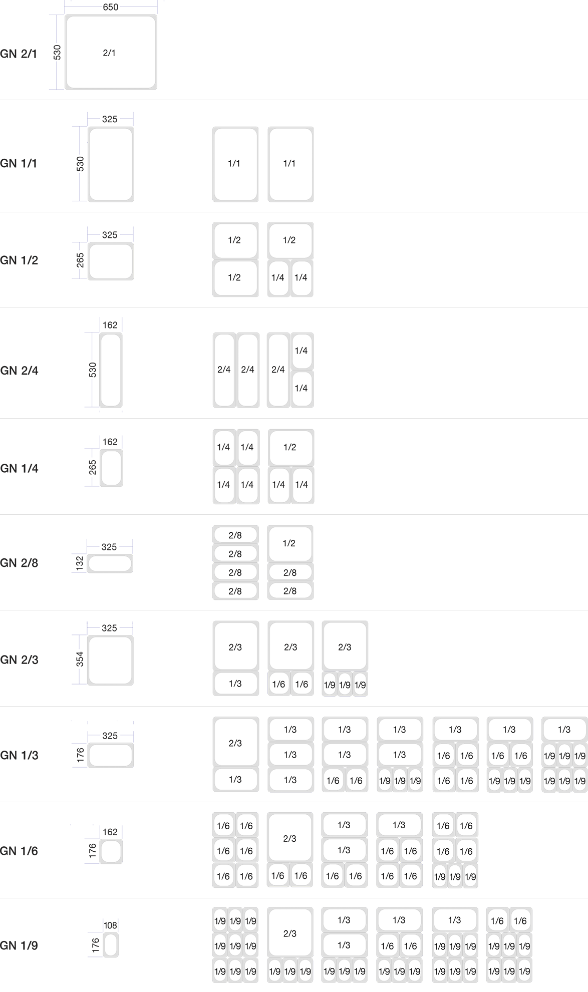 Gastronorm Container Size Guide